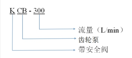 齒輪泵型號含義