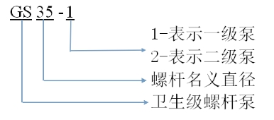 螺桿泵型號含義