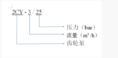 齒輪泵型號