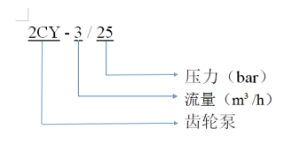 齒輪泵型號含義